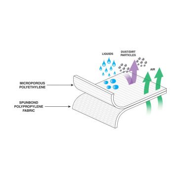 Beeswift Disposable Coverall Type 5/6 - Image 2